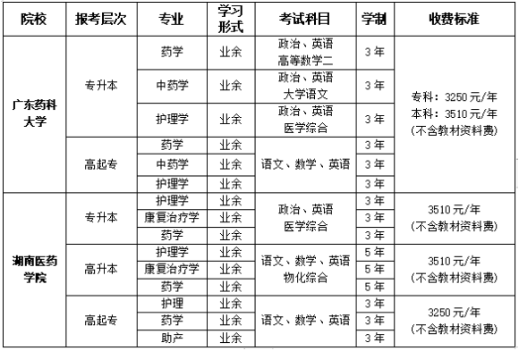 广州成人高考报考资讯
