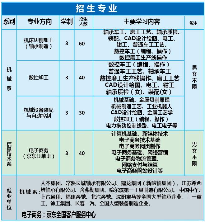 哈尔滨轴承技校招生专业  