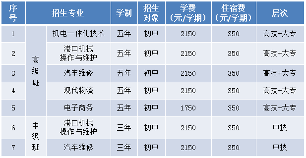 中专职业培训学校