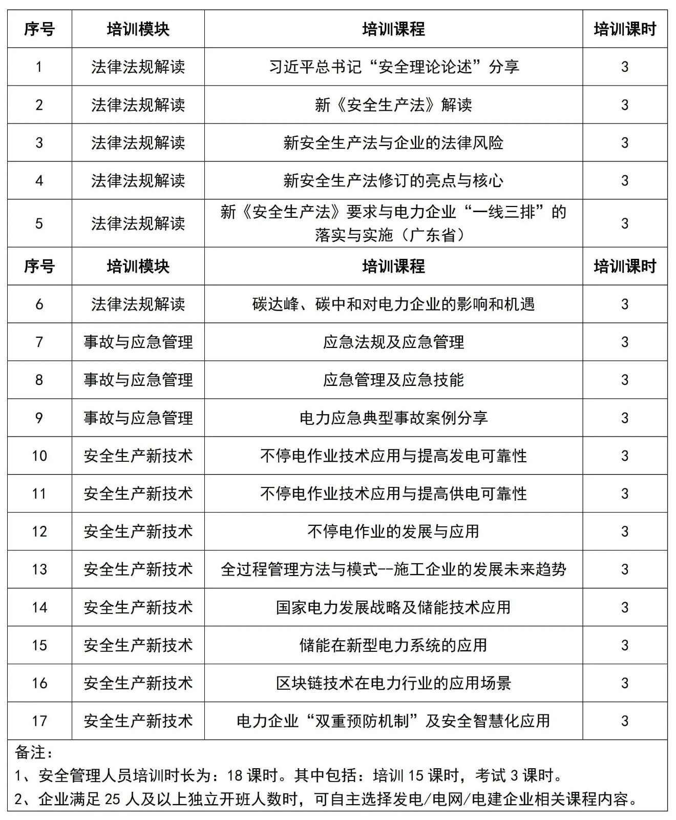 安全管理考证