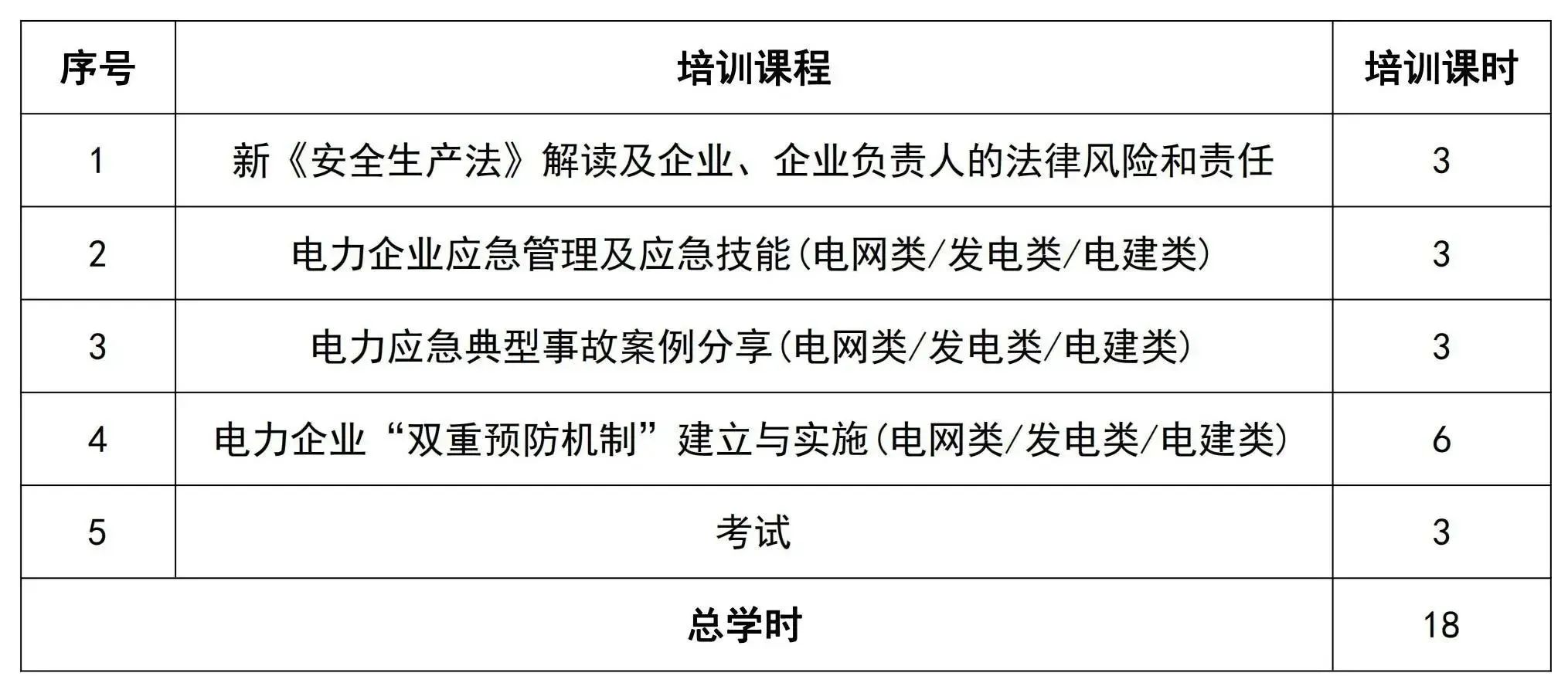 安全基础课