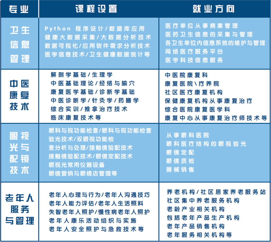 护理专业