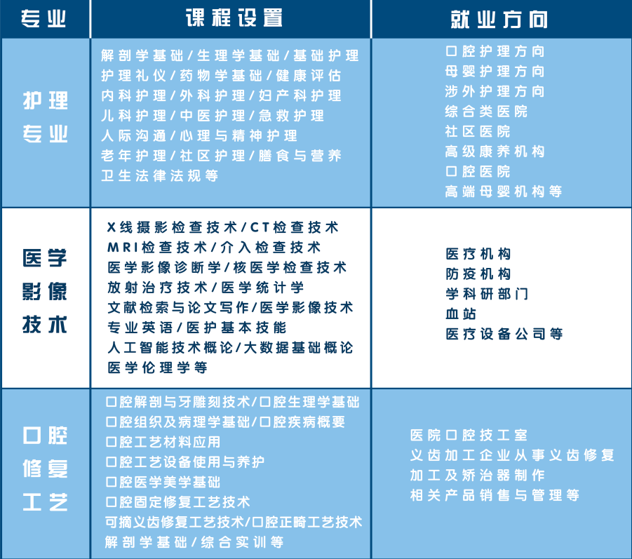 护理专业